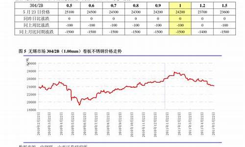 稀土期货价格(稀土期货价格行情)_http://www.czdghg.com_上期所_第1张