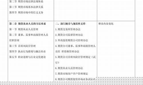 期货通知(期货交易通知)_https://www.czdghg.com_大商所_第1张