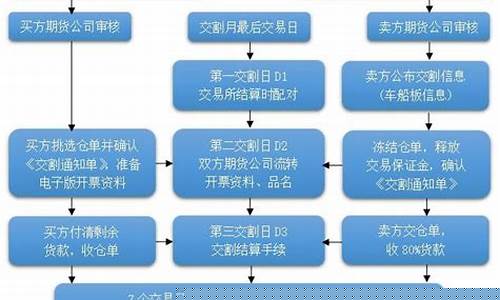 期货负值交割(期货负溢价意味着什么)_http://www.czdghg.com_郑商所_第1张