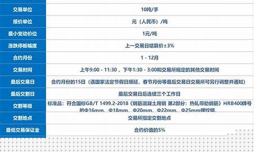 期货里螺纹(期货里螺纹钢)_https://www.czdghg.com_大商所_第1张