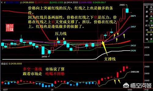 看期货行情(如何看期货行情)_https://www.czdghg.com_大商所_第1张