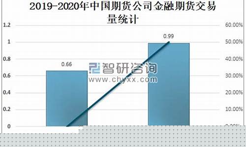 期货公司咨询(期货公司等级)_http://www.czdghg.com_广期所_第1张