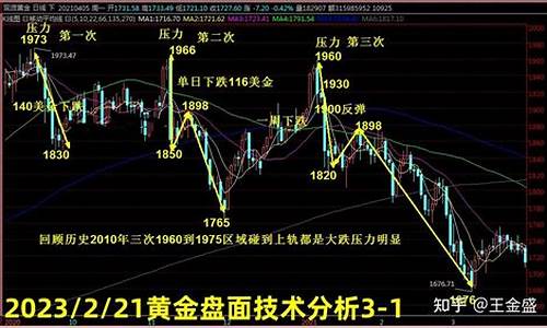 期货黄金横盘(期货黄金横盘还是竖盘)_http://www.czdghg.com_中金所_第1张