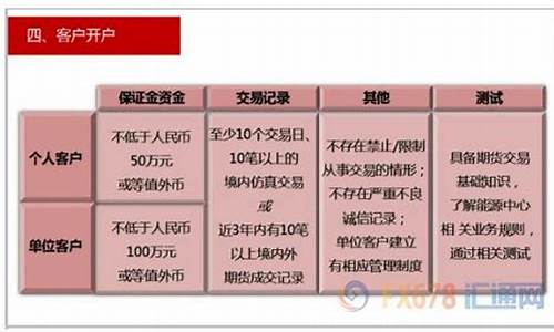 欧美炒期货(欧美期货市场)_http://www.czdghg.com_郑商所_第1张
