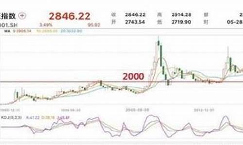 股指期货一点多少钱(上证50股指期货一点多少钱)_https://www.czdghg.com_大商所_第1张