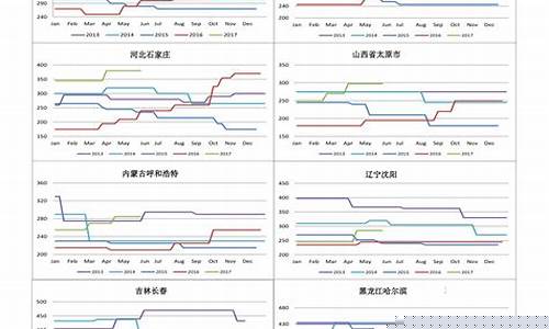 美国期货最新(美国期货最新行情走势)_http://www.czdghg.com_中金所_第1张
