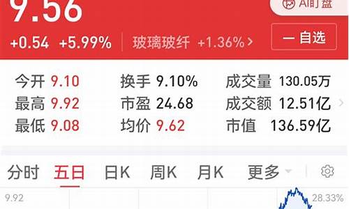 李奇的期货(期货高手李俊)_http://www.czdghg.com_郑商所_第1张