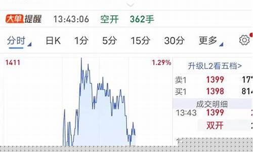 连期货(连期货大厦到铁路医院坐什么车)_https://www.czdghg.com_上期所_第1张
