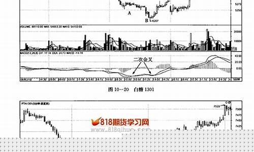 期货金叉(期货金叉和死叉视频教程)_http://www.czdghg.com_郑商所_第1张
