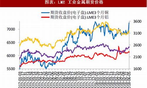 有色金属期货价格(有色金属期货价格实时行情查询)_http://www.czdghg.com_中金所_第1张