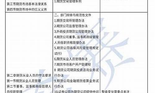 期货学习资料(期货教学入门基础知识)_https://www.czdghg.com_上期所_第1张