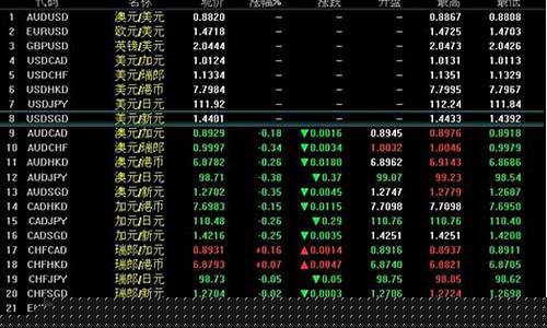 外汇期货价格(外汇期货价格怎么看)_https://www.czdghg.com_上期所_第1张