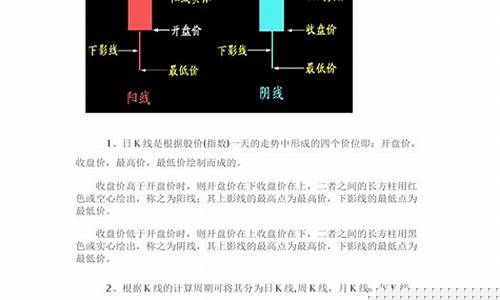 期货交易k线图(期货交易k线图分析案例)_http://www.czdghg.com_中金所_第1张