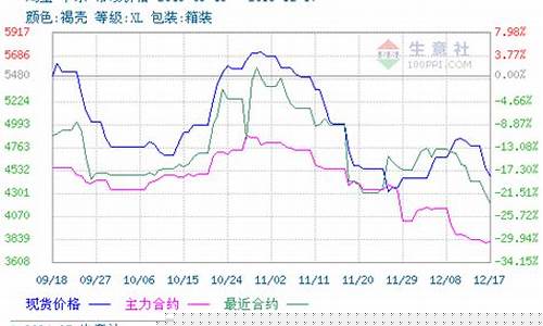 最新鸡蛋期货报价(最新鸡蛋期货报价表)_http://www.czdghg.com_郑商所_第1张