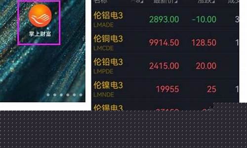 看外盘期货的软件(外盘期货分析软件)_https://www.czdghg.com_广期所_第1张