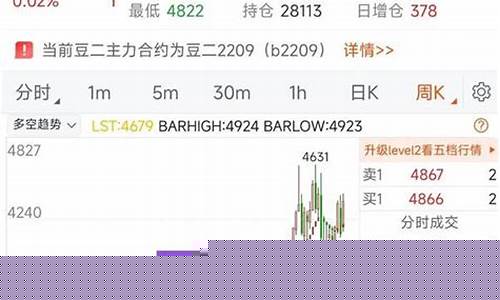 炒期货高手(炒期货高手策略)_http://www.czdghg.com_郑商所_第1张