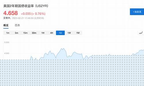 欧美期货市场(欧美期货交易时间)_https://www.czdghg.com_上期所_第1张