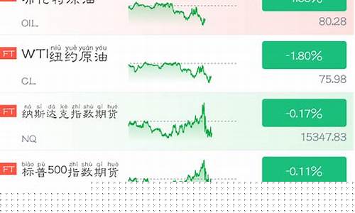 蚂蚁财经期货黄金分析_http://www.czdghg.com_大商所_第1张