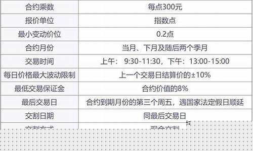 股指期货50(股指期货50etf期权)_http://www.czdghg.com_大商所_第1张