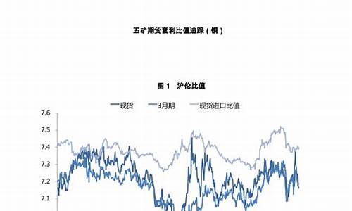 铜套利期货(期货价差套利)_http://www.czdghg.com_中金所_第1张