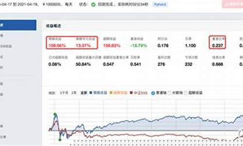 ic股指期货(ic股指期货一个点多少钱)_http://www.czdghg.com_广期所_第1张