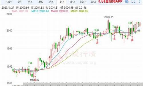 黄金期货短线(黄金期货短线交易哪个均线好用)_https://www.czdghg.com_上期所_第1张