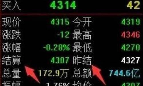 期货买方盈亏(期货买方盈亏计算公式)_http://www.czdghg.com_大商所_第1张