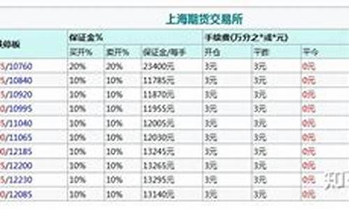橡胶期货一手多少吨(1手橡胶期货要多少钱)_http://www.czdghg.com_中金所_第1张