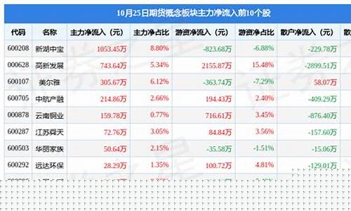 期货概念股票(期货概念股票一览表)_http://www.czdghg.com_广期所_第1张