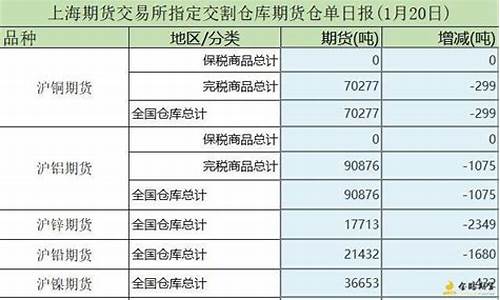期货信用仓单(期货信用是什么东西)_https://www.czdghg.com_中金所_第1张
