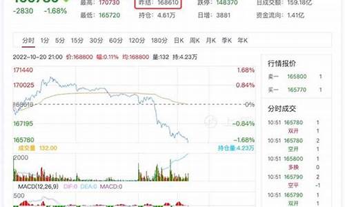 沪锡期货实时行情(沪锡期货实时行情最新锡价格)_https://www.czdghg.com_中金所_第1张