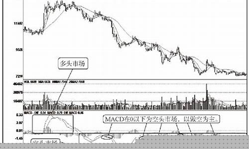 macd期货_https://www.czdghg.com_上期所_第1张