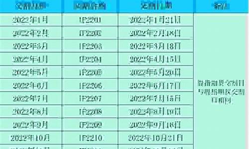 1705期货交割日是几号(期货合约交割日期2101)_https://www.czdghg.com_大商所_第1张