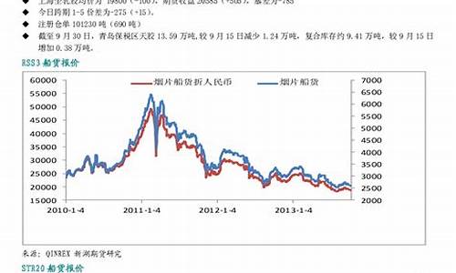 期货橡胶看(橡胶期货怎么看)_https://www.czdghg.com_郑商所_第1张