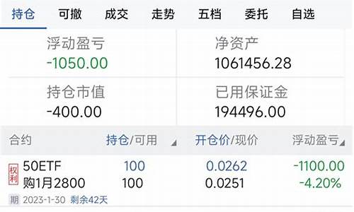 期货期权(期货期权行权价是结算价还是收盘价)_https://www.czdghg.com_广期所_第1张