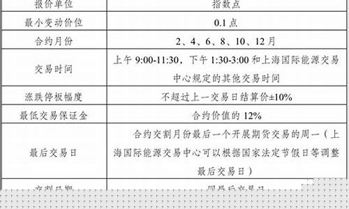 期货税率(期货交易税率)_https://www.czdghg.com_郑商所_第1张