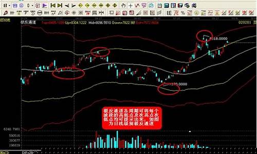 玩期货策略(期货策略大全)_http://www.czdghg.com_上期所_第1张
