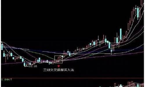 期货最实用的短线手法(期货短线稳赚的方法)_https://www.czdghg.com_上期所_第1张