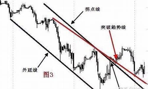 期货画线(期货画线下单技巧)_https://www.czdghg.com_郑商所_第1张