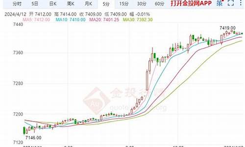 期货白银今日热点(期货白银今日热点行情)_https://www.czdghg.com_上期所_第1张