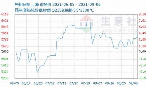 热卷期货(螺纹期货)_http://www.czdghg.com_广期所_第1张