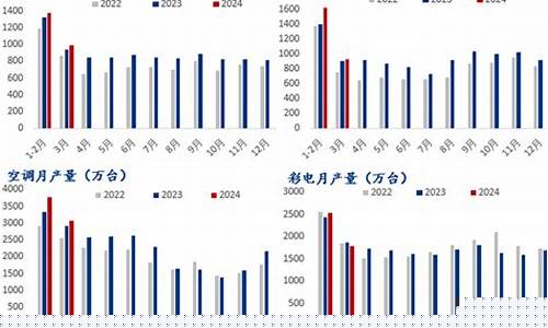 家电期货(家电交易所)_https://www.czdghg.com_中金所_第1张