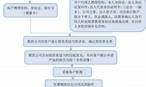 期货开户现货资讯(期货开户现货资讯怎么写)_https://www.czdghg.com_广期所_第1张