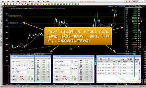 闪电期货王(闪电手期货技术)_https://www.czdghg.com_上期所_第1张
