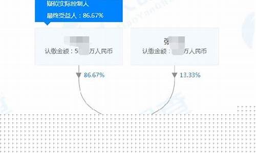 期货法人开户(期货开法人户对营业执照有要求吗)_https://www.czdghg.com_中金所_第1张