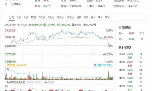 螺纹钢期货实时期货行情(螺纹钢期货实时期货行情分析)_https://www.czdghg.com_上期所_第1张