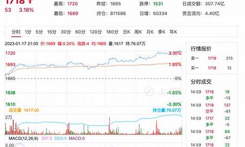 玻璃期货行情(玻璃期货行情实时行情金投网)_http://www.czdghg.com_大商所_第1张