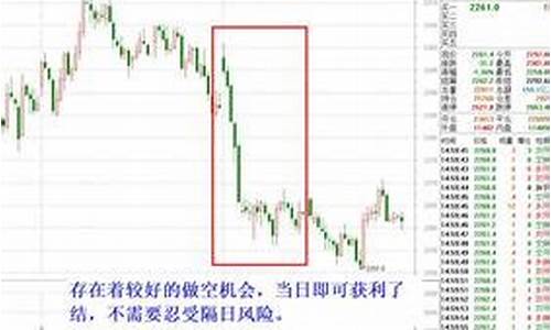 空股指期货(股指期货买空交易例子)_https://www.czdghg.com_郑商所_第1张