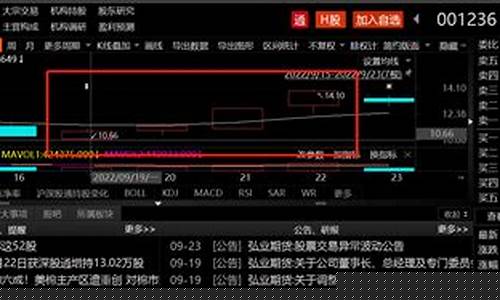 股票期货跌(股票期货怎么买)_https://www.czdghg.com_中金所_第1张