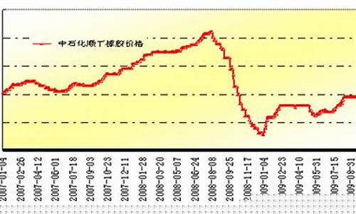 橡胶2009期货行情(橡胶外盘期货行情)_https://www.czdghg.com_广期所_第1张